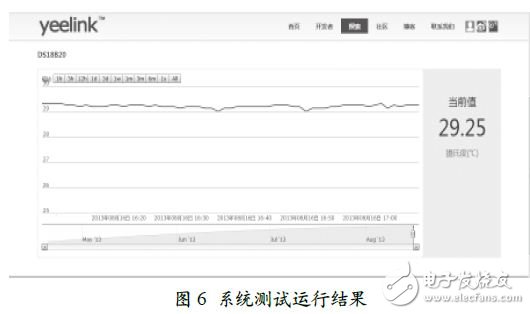 系統(tǒng)測試運行結(jié)果