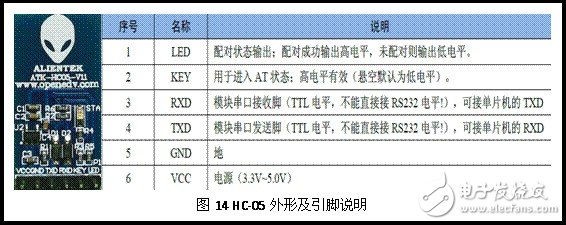 HC-05外形及引腳說明