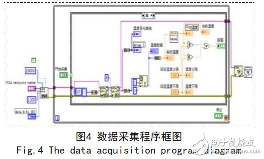 數(shù)據(jù)采集程序框圖