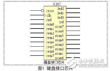 鍵盤接口芯片