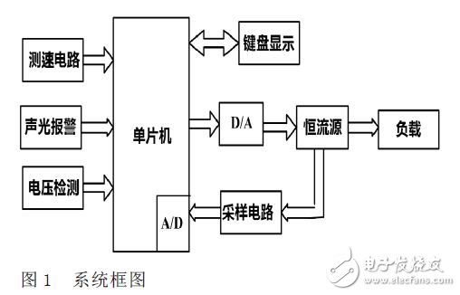 系統(tǒng)框圖