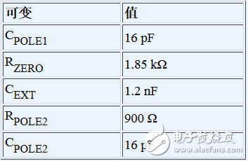 雙環(huán)路時(shí)鐘發(fā)生器可清除抖動(dòng)并提供多個(gè)高頻輸出