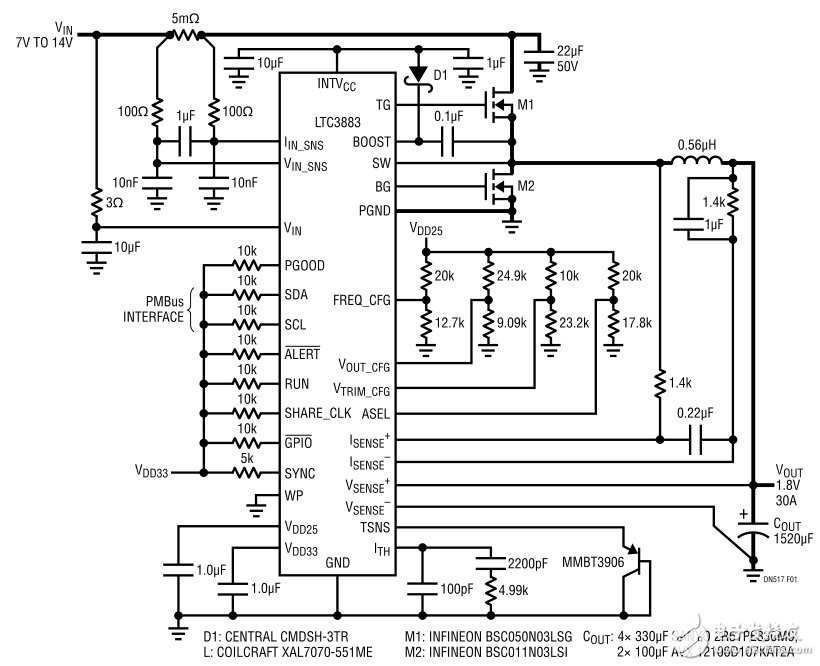 圖 1：具 IIN 檢測(cè)功能的 1.8V/30A 單相數(shù)字電源