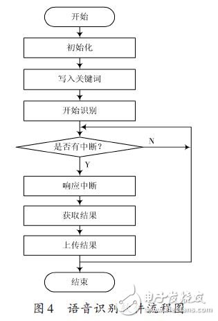 軟件流程圖