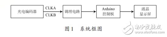 系統(tǒng)框圖