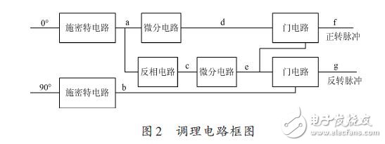 調(diào)理電路框圖