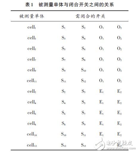 被測量單體與閉合開關(guān)之間的關(guān)系