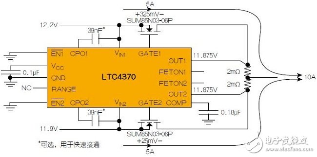 圖3：LTC4370在兩個(gè)二極管“或”連接的12V電源之間均衡10A負(fù)載電流。通過調(diào)節(jié)MOSFET壓降來補(bǔ)償電源電壓失配，以實(shí)現(xiàn)均流。