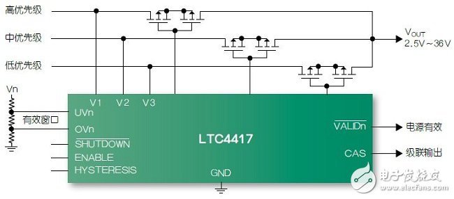 圖4：LTC4417 3電源優(yōu)先級(jí)供電處理器。