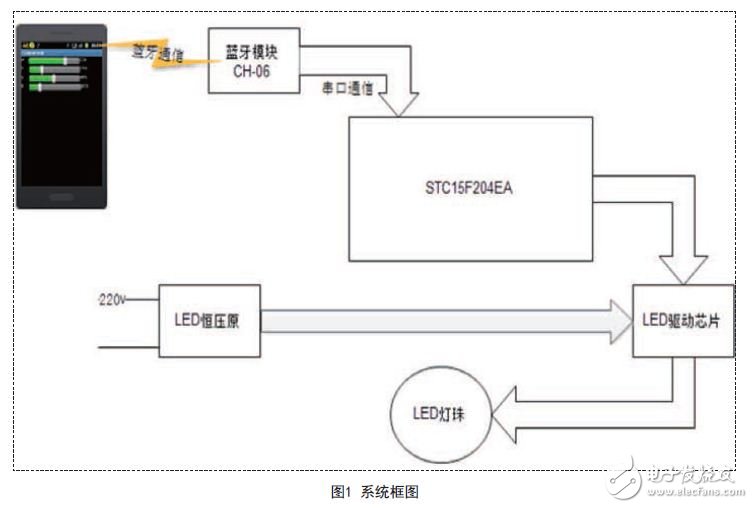 硬件電路設(shè)計(jì)系統(tǒng)框圖