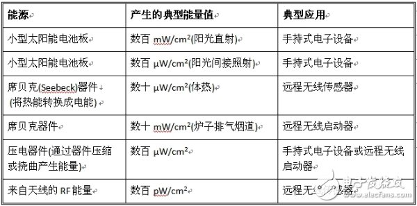 無(wú)線傳感器節(jié)點(diǎn)的低功率電源轉(zhuǎn)換方案