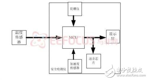 系統(tǒng)硬件結(jié)構(gòu)框圖