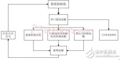 軟件架構(gòu)圖