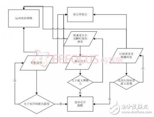 程序運(yùn)行流程圖