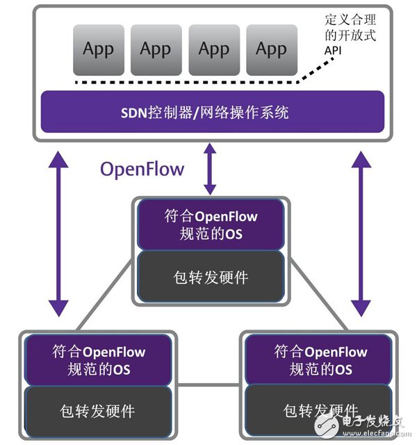 顛覆傳統(tǒng)方式 云計(jì)算來襲