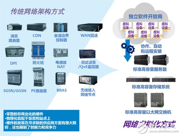 顛覆傳統(tǒng)方式 云計算來襲