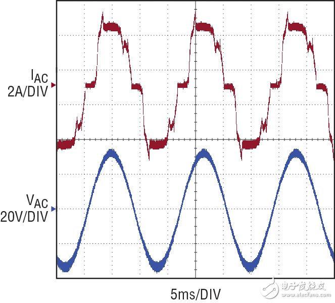 圖 2：60Hz 24VAC 輸入波形