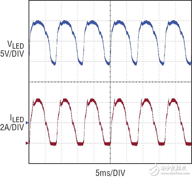 圖 3：120Hz 脈動(dòng) LED 驅(qū)動(dòng)器波形