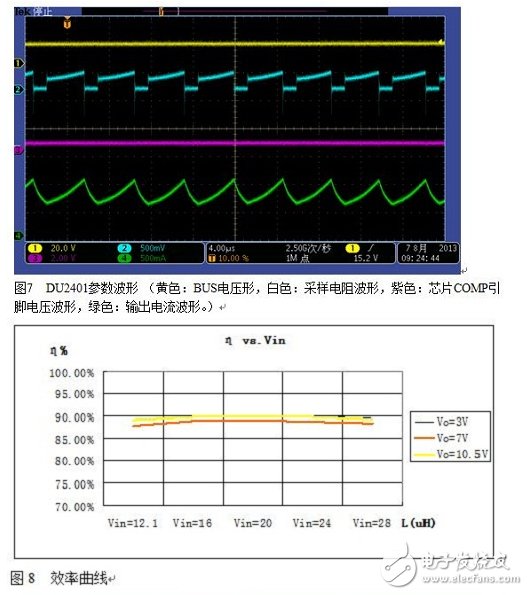 DU2401參數(shù)波形及效率曲線