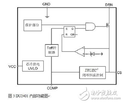 DU2401內(nèi)部功能