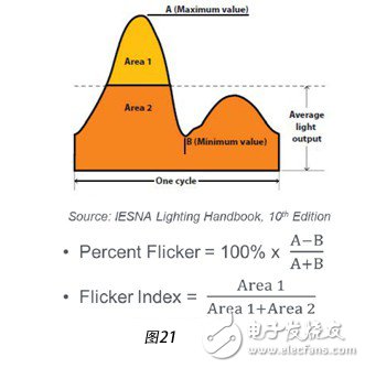 百分比頻閃是按照能源之星的公式計算