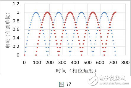 2個脈動直流電流的歸一化圖形