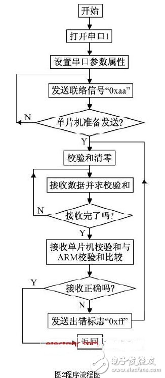 程序流程圖