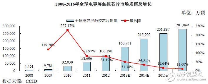 揭秘中國集成電路行業(yè)發(fā)展現(xiàn)狀