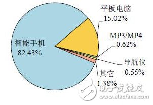 揭秘中國集成電路行業(yè)發(fā)展現(xiàn)狀