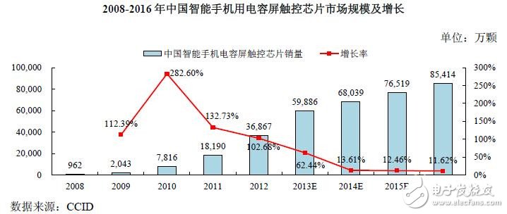 揭秘中國集成電路行業(yè)發(fā)展現(xiàn)狀