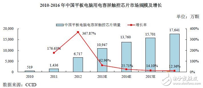 揭秘中國集成電路行業(yè)發(fā)展現(xiàn)狀