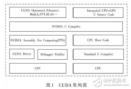 CUDA