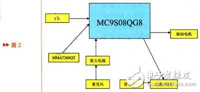 液晶顯示