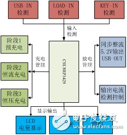 移動(dòng)電源