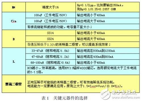 實用LED臺燈設(shè)計方案