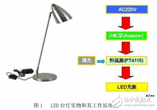 實用LED臺燈設(shè)計方案