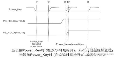  AP + PMU的硬件架構(gòu)中開／關(guān)機(jī)按鍵和復(fù)位按鍵不能合二為一的時(shí)序