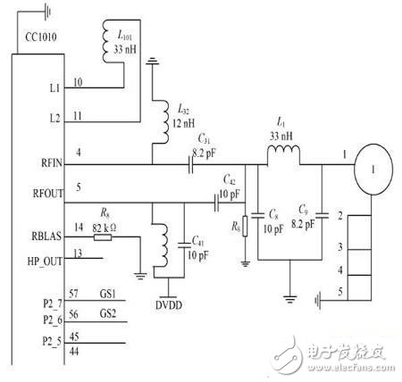 RF 收發(fā)部分的電路