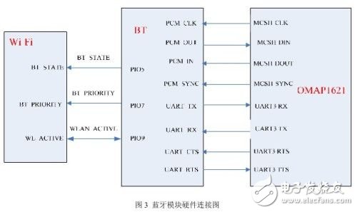 藍(lán)牙和WiFi共存智能手機(jī)方案