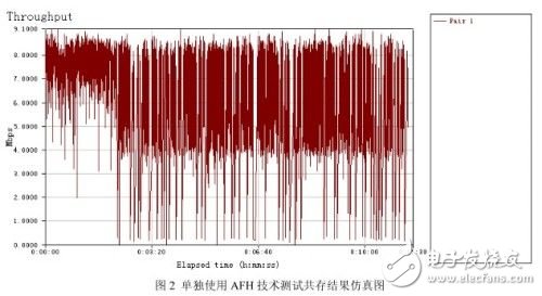 藍(lán)牙和WiFi共存智能手機(jī)方案