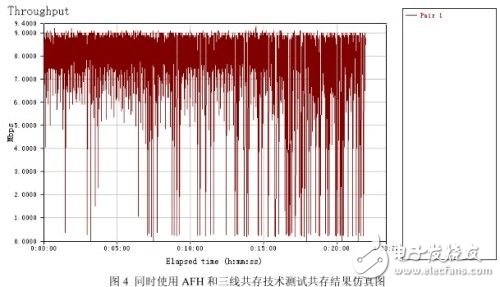 藍(lán)牙和WiFi共存智能手機(jī)方案