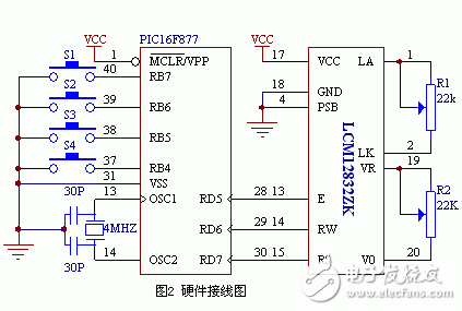 LCD液晶顯示器在電機(jī)軟起動器中的應(yīng)用