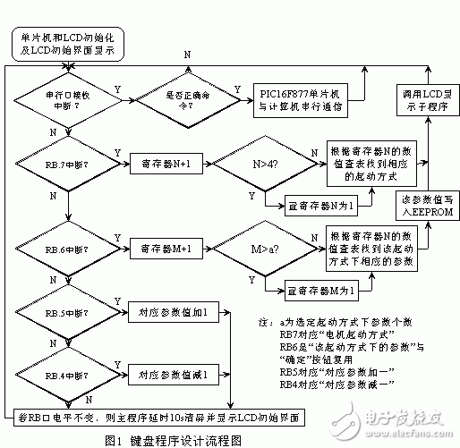 鍵盤設(shè)計原理