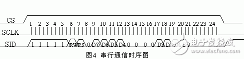 LCD液晶顯示器在電機(jī)軟起動器中的應(yīng)用