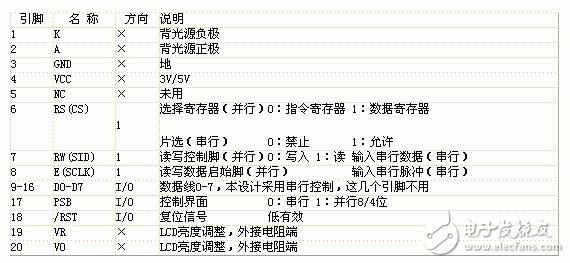 LCD液晶顯示器在電機(jī)軟起動器中的應(yīng)用