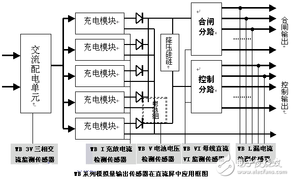 WB傳感器