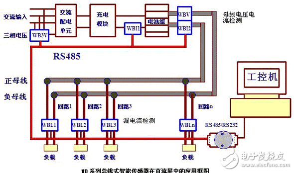 WB傳感器