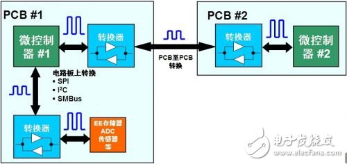 智能手機(jī)中的邏輯電平轉(zhuǎn)換方案