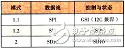 移動數(shù)字電視手機設(shè)計方案