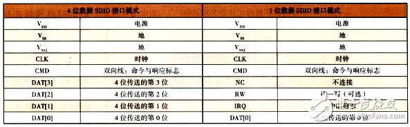 移動數(shù)字電視手機設(shè)計方案